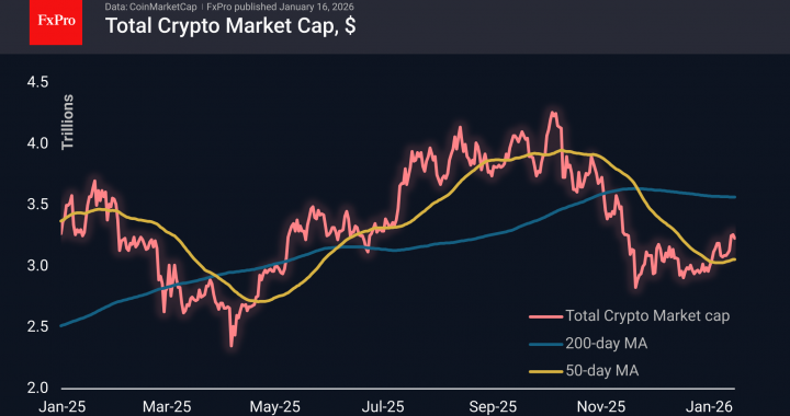 ビットコインは修正ラインを超えていない – FxPro ニュース、金融市場分析