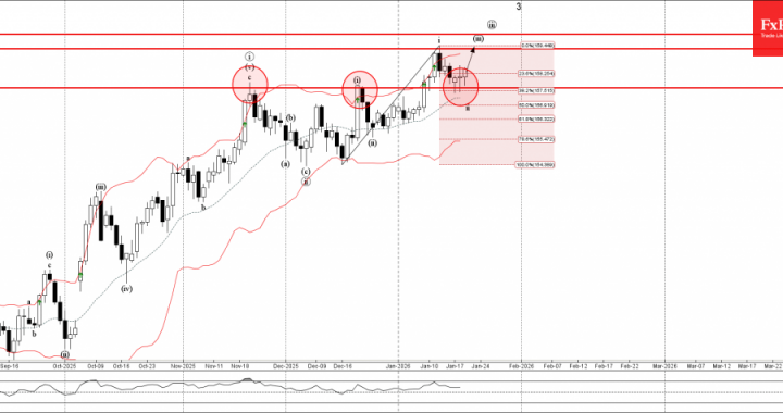 USDJPY 波動分析 – 2026 年 1 月 21 日 – FxPro ニュース、金融市場分析