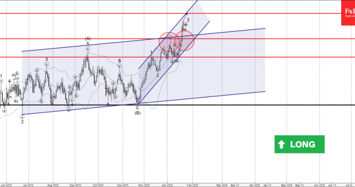 AUDUSD 波動分析 – 2026 年 1 月 23 日 – FxPro ニュース、金融市場分析