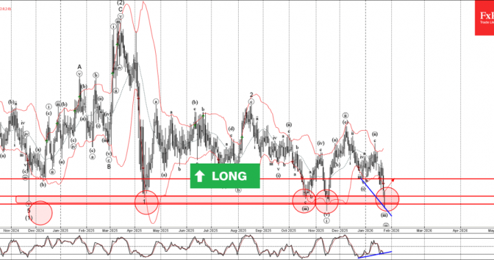 EURCHF波動分析 – 2026年1月26日 – FxProニュース、金融市場分析