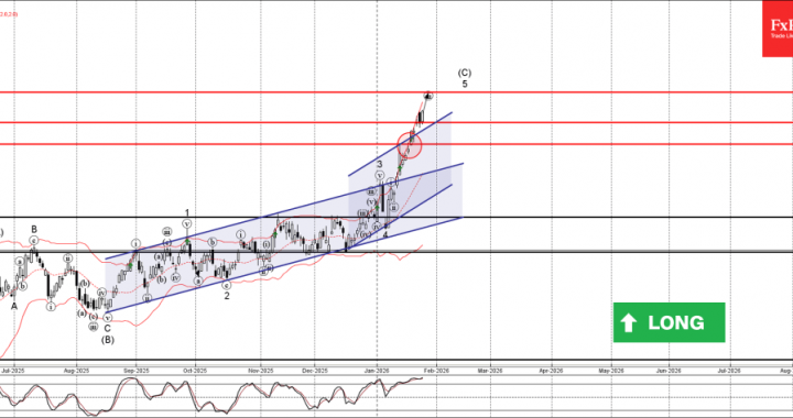 エクソンモービル波動分析 – 2026 年 1 月 28 日 – FxPro ニュース、金融市場分析