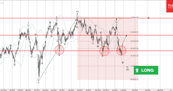 MasterCard 波動分析 – 2026 年 1 月 29 日 – FxPro ニュース、金融市場分析