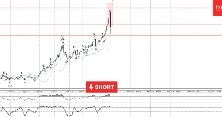 ゴールド ウェーブ分析 – 2026 年 1 月 30 日 – FxPro ニュース、金融市場分析