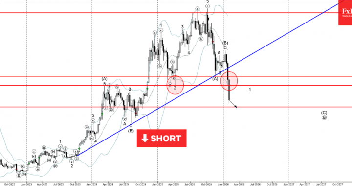 ビットコイン波動分析 – 2026 年 2 月 5 日 – FxPro ニュース、金融市場分析