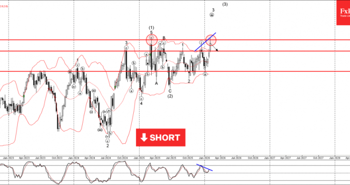 MCD 波動分析 – 2026 年 2 月 5 日 – FxPro ニュース、金融市場分析