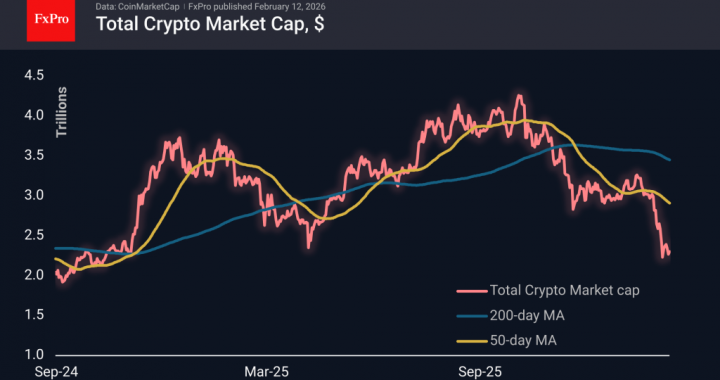 地合いが低いにもかかわらず、仮想通貨市場はサポートを見つける – FxPro ニュース、金融市場分析