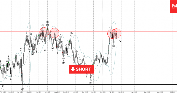 NZDUSD 波動分析 – 2026 年 2 月 18 日 – FxPro ニュース、金融市場分析