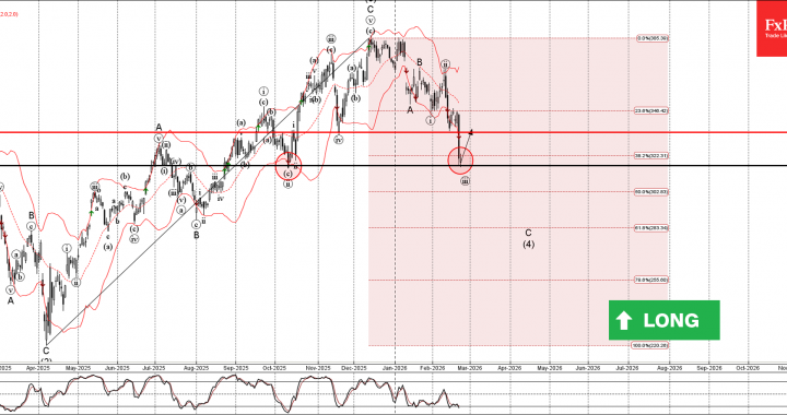アメリカン・エキスプレスの波動分析 – 2026 年 2 月 24 日 – FxPro ニュース、金融市場分析