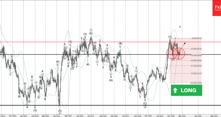 NZDUSD 波動分析 – 2026 年 2 月 25 日 – FxPro ニュース、金融市場分析