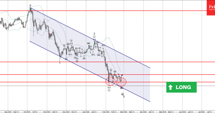 ビットコイン波動分析 – 2026 年 2 月 25 日 – FxPro ニュース、金融市場分析