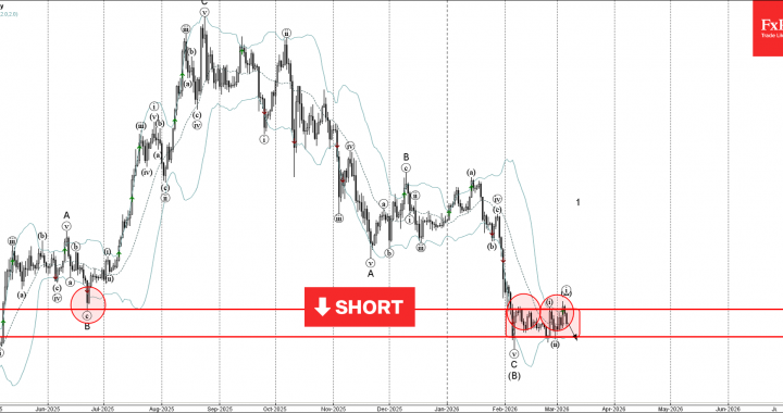 イーサリアム波動分析 – 2026 年 3 月 6 日 – FxPro ニュース、金融市場分析