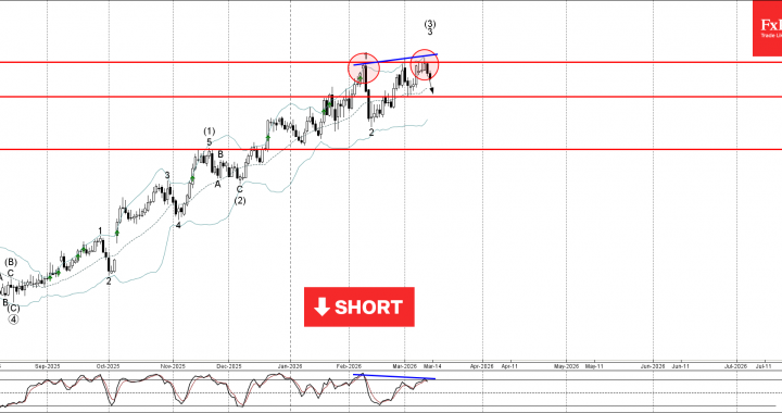 CHFJPY 波動分析 – 2026 年 3 月 13 日 – FxPro ニュース、金融市場分析