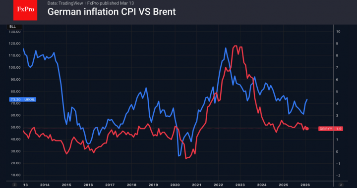 ユーロはリスクを考慮する – FxPro ニュース、金融市場分析