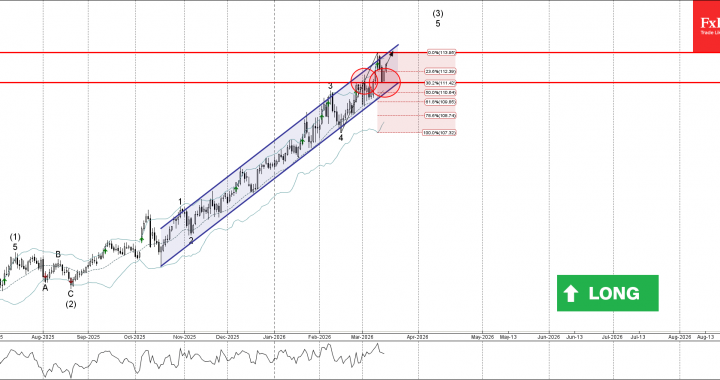 AUDJPY 波動分析 – 2026 年 3 月 17 日 – FxPro ニュース、金融市場分析