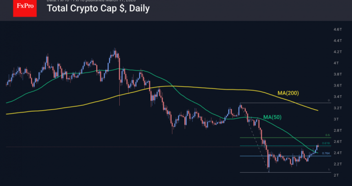 暗号通貨市場テスト、主要抵抗線を上抜け – FxPro ニュース、金融市場分析