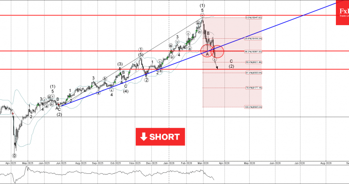 FTSE 100 波動分析 – 2026 年 3 月 20 日 – FxPro ニュース、金融市場分析