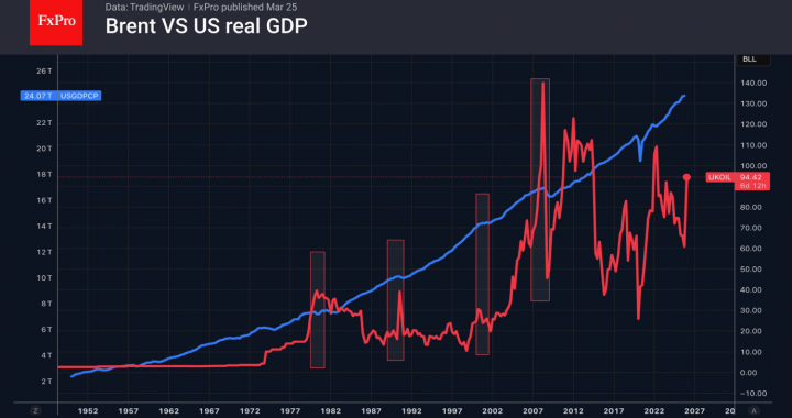 原油はボラティリティ低下に直面しているが、価格は予想外 – FxPro News、金融市場分析