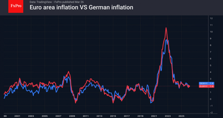 来週は何が市場を動かすでしょうか？ – FxPro ニュース、金融市場分析