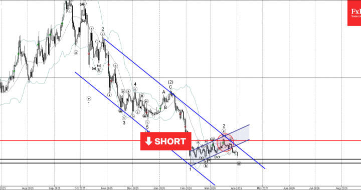 ソラナ波動分析 – 2026 年 4 月 2 日 – FxPro ニュース、金融市場分析