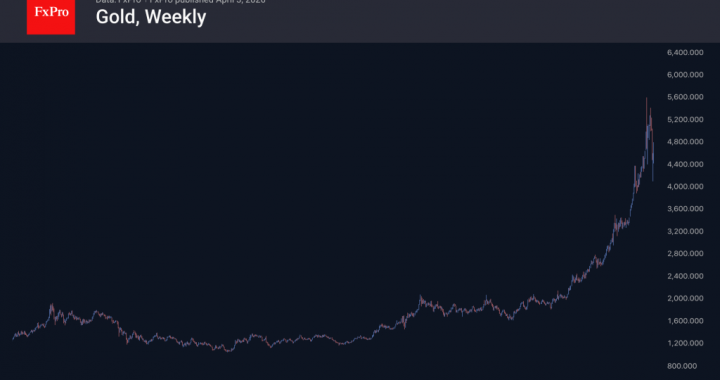 金：3年間の上昇相場はまだ終わっていない可能性 – FxProニュース、金融市場分析