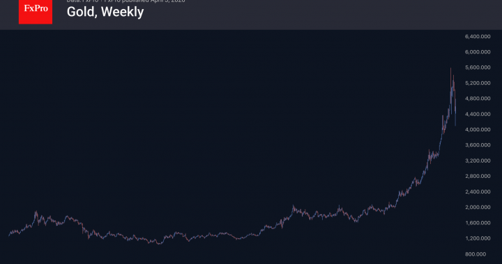 市場概要 – FxPro ニュース、金融市場分析
