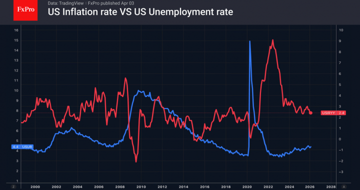 ドルは石油に遅れをとっている – FxPro News、金融市場分析