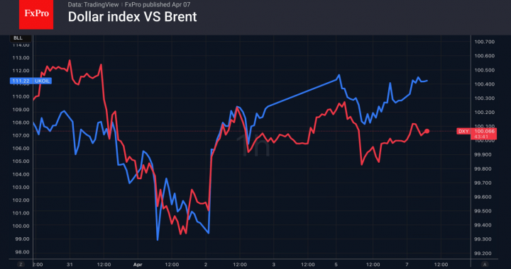中央銀行は間違いを犯すリスクがある – FxPro ニュース、金融市場分析