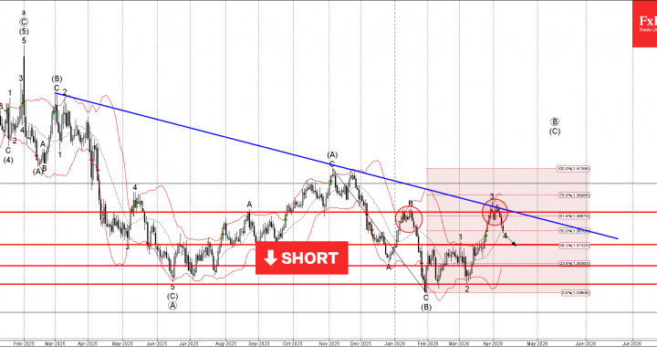 USDCAD 波動分析 – 2026 年 4 月 9 日 – FxPro ニュース、金融市場分析