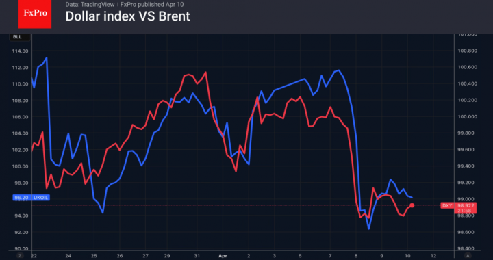 ドルは足場を求めている – FxPro ニュース、金融市場分析
