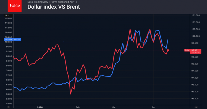 会談への期待は打ち砕かれたものの、緊張は緩和した – FxPro News、金融市場分析