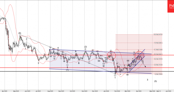 USDCHF 波動分析 – 2026 年 4 月 13 日 – FxPro ニュース、金融市場分析