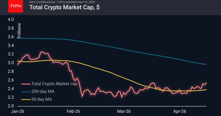 ビットコインは75,000ドル：ゆっくりだが着実な成長 – FxProニュース、金融市場分析