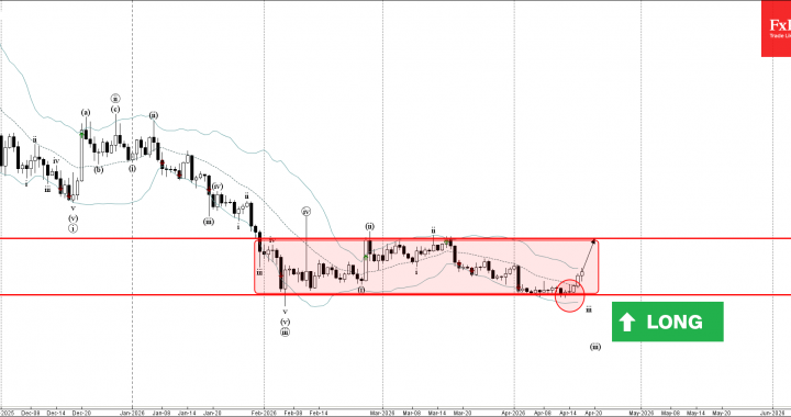 Uniswap 波動分析 – 2026 年 4 月 17 日 – FxPro ニュース、金融市場分析