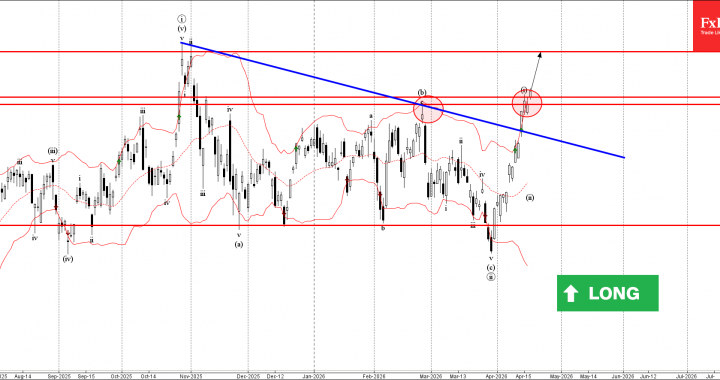 Nvidia Wave 分析 – 2026 年 4 月 17 日 – FxPro ニュース、金融市場分析