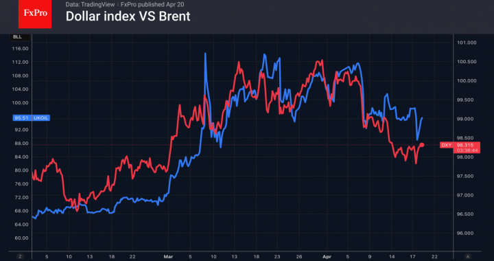 もう 1 週間、EURUSD のギャップはさらに縮小 – FxPro ニュース、金融市場分析