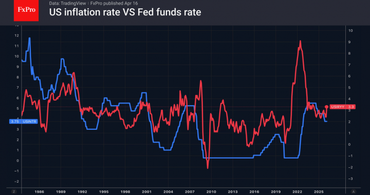 市場は祝賀中…ショックの直前？ – FxPro ニュース、金融市場分析