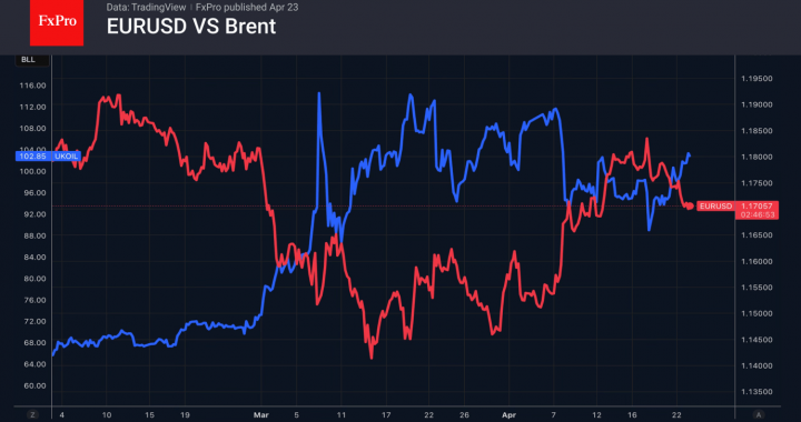 市場の不安でドルが再び上昇 – FxPro News、金融市場分析
