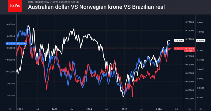 外国為替は中央銀行のタカ派を無視し、石油輸出国を優遇 – FxPro News、金融市場分析