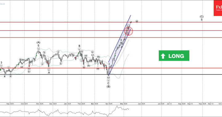 Nasdaq-100 波動分析 – 2026 年 5 月 14 日 – FxPro ニュース、金融市場分析