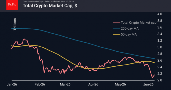 ビットコインの200週間MA：歴史は11か月待ちを示している – FxProニュース、金融市場分析