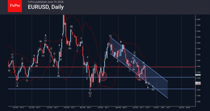 EURUSD 波動分析 – 2026 年 6 月 19 日 – FxPro ニュース、金融市場分析