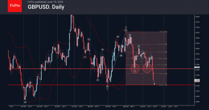 GBPUSD 波動分析 – 2026 年 6 月 19 日 – FxPro ニュース、金融市場分析
